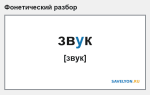 Фонетический разбор слова «звук»