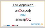«АпострОф» или «апОстрф» ударение на какой слог?