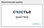Фонетический разбор слова «счастье»