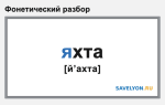 Фонетический разбор слова «яхта»